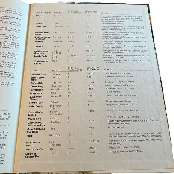 Vintage The Microwave Guide & Cookbook 1980 By General Electric Step By Step - Picture 8 of 15